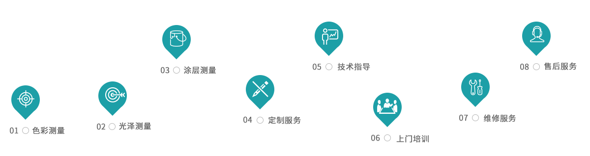 标准光源箱|对色灯箱|色差仪|光泽度仪|涂层测厚仪_HRC大品牌生产厂家